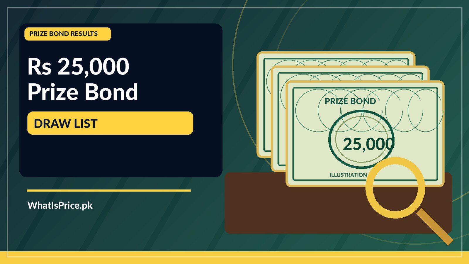 Featured image for Pakistan prize bond article topic