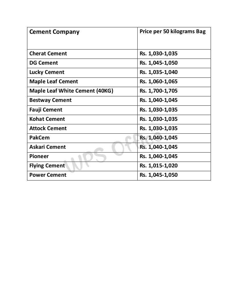 Cement Rate list today 