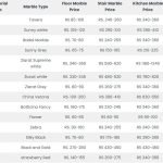 Marbel price list