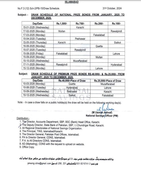 Prize Bond result Schedule 2025 Updated