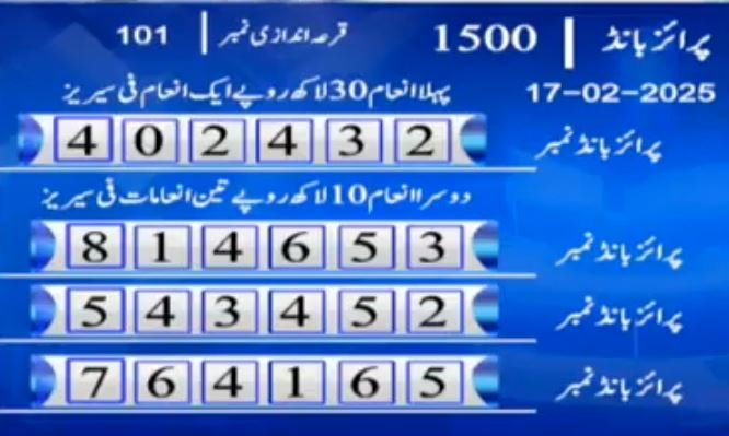Rs 1500 Prize Bond Result Draw No 101 Multan
